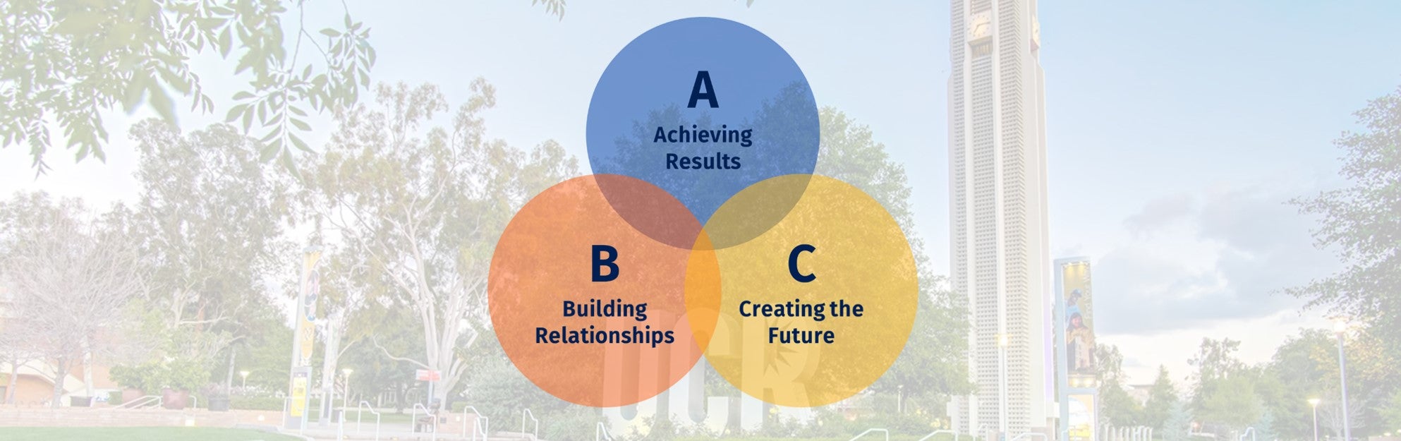 UCR Core Competency Model banner